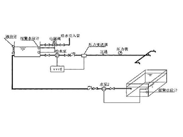 實(shí)驗(yàn)室給水排水系統(tǒng)