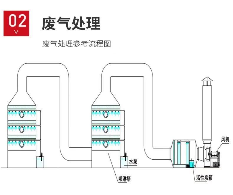 山東噴淋塔工業(yè)設(shè)備，廢氣處理水污染防治工程.jpg