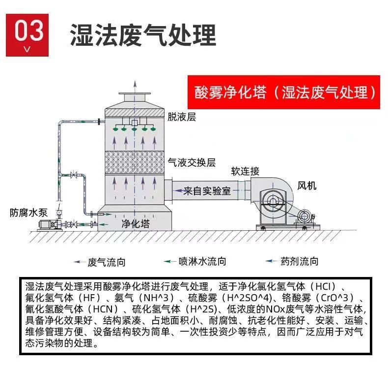 山東噴淋塔工業(yè)設(shè)備，廢氣處理水污染防治工程.jpg